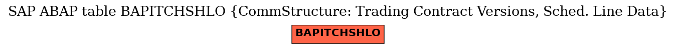 E-R Diagram for table BAPITCHSHLO (CommStructure: Trading Contract Versions, Sched. Line Data)