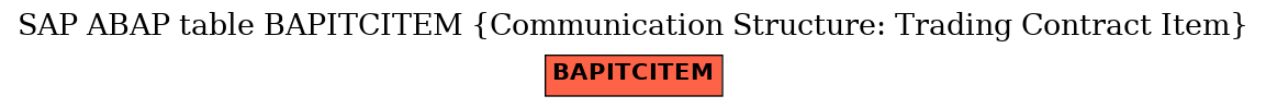 E-R Diagram for table BAPITCITEM (Communication Structure: Trading Contract Item)