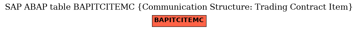 E-R Diagram for table BAPITCITEMC (Communication Structure: Trading Contract Item)