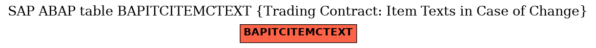 E-R Diagram for table BAPITCITEMCTEXT (Trading Contract: Item Texts in Case of Change)