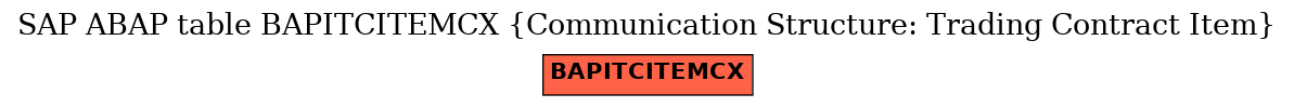 E-R Diagram for table BAPITCITEMCX (Communication Structure: Trading Contract Item)