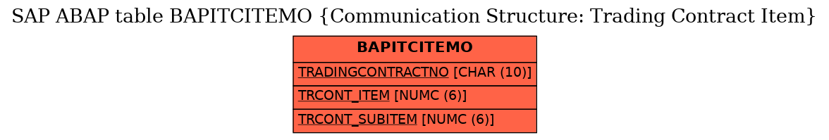 E-R Diagram for table BAPITCITEMO (Communication Structure: Trading Contract Item)