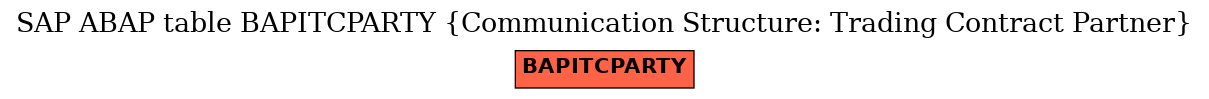 E-R Diagram for table BAPITCPARTY (Communication Structure: Trading Contract Partner)