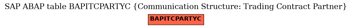 E-R Diagram for table BAPITCPARTYC (Communication Structure: Trading Contract Partner)