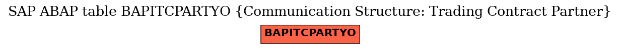 E-R Diagram for table BAPITCPARTYO (Communication Structure: Trading Contract Partner)