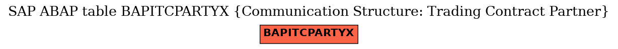 E-R Diagram for table BAPITCPARTYX (Communication Structure: Trading Contract Partner)