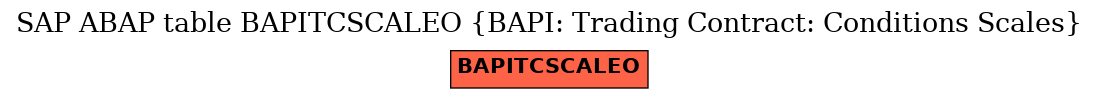 E-R Diagram for table BAPITCSCALEO (BAPI: Trading Contract: Conditions Scales)