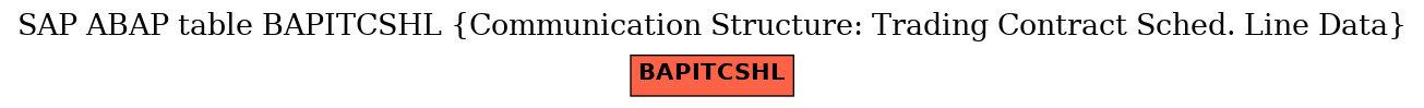 E-R Diagram for table BAPITCSHL (Communication Structure: Trading Contract Sched. Line Data)