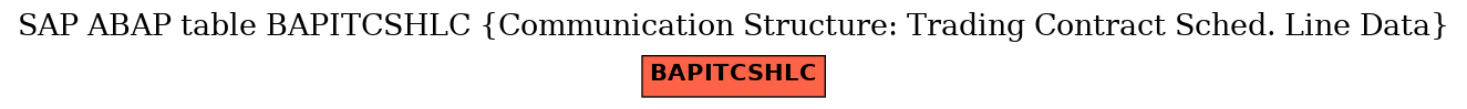 E-R Diagram for table BAPITCSHLC (Communication Structure: Trading Contract Sched. Line Data)