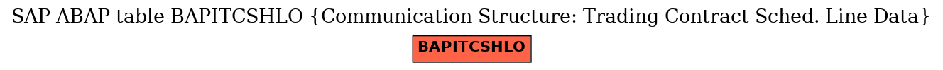 E-R Diagram for table BAPITCSHLO (Communication Structure: Trading Contract Sched. Line Data)