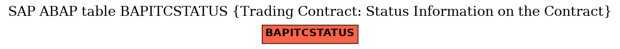 E-R Diagram for table BAPITCSTATUS (Trading Contract: Status Information on the Contract)