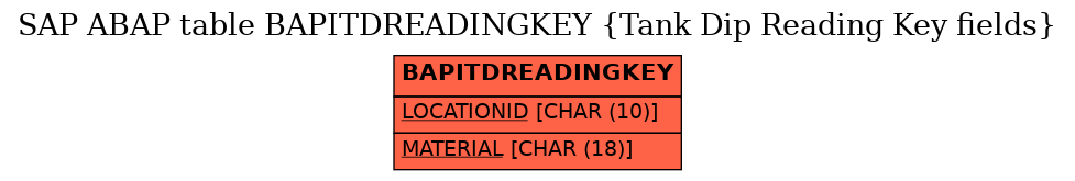 E-R Diagram for table BAPITDREADINGKEY (Tank Dip Reading Key fields)