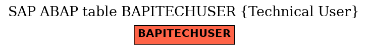 E-R Diagram for table BAPITECHUSER (Technical User)