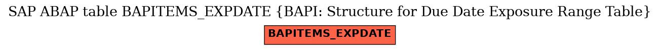 E-R Diagram for table BAPITEMS_EXPDATE (BAPI: Structure for Due Date Exposure Range Table)