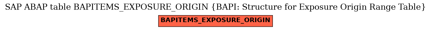 E-R Diagram for table BAPITEMS_EXPOSURE_ORIGIN (BAPI: Structure for Exposure Origin Range Table)