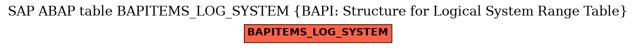 E-R Diagram for table BAPITEMS_LOG_SYSTEM (BAPI: Structure for Logical System Range Table)