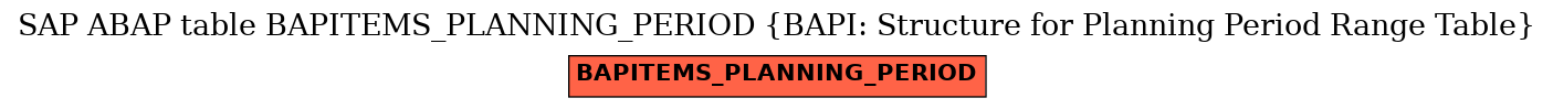 E-R Diagram for table BAPITEMS_PLANNING_PERIOD (BAPI: Structure for Planning Period Range Table)