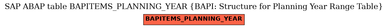 E-R Diagram for table BAPITEMS_PLANNING_YEAR (BAPI: Structure for Planning Year Range Table)