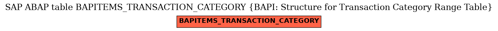 E-R Diagram for table BAPITEMS_TRANSACTION_CATEGORY (BAPI: Structure for Transaction Category Range Table)