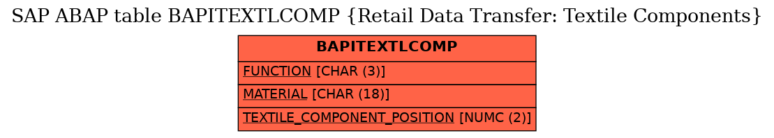 E-R Diagram for table BAPITEXTLCOMP (Retail Data Transfer: Textile Components)