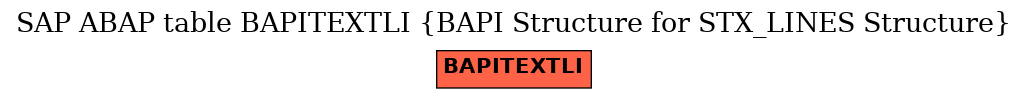 E-R Diagram for table BAPITEXTLI (BAPI Structure for STX_LINES Structure)