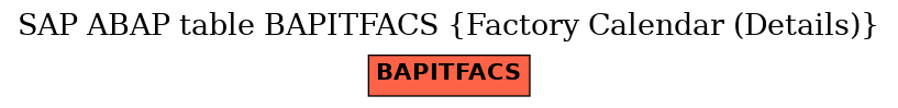 E-R Diagram for table BAPITFACS (Factory Calendar (Details))