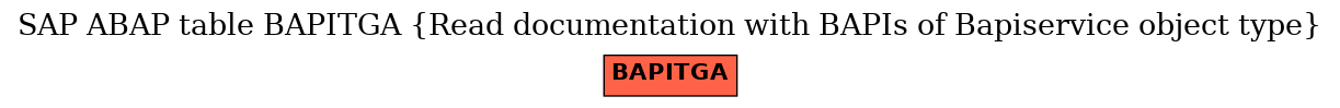 E-R Diagram for table BAPITGA (Read documentation with BAPIs of Bapiservice object type)
