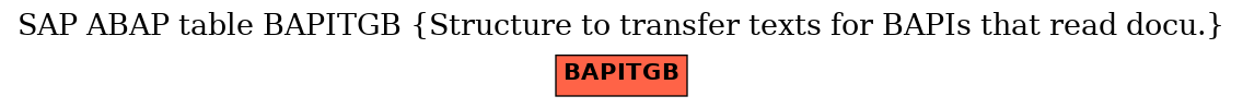 E-R Diagram for table BAPITGB (Structure to transfer texts for BAPIs that read docu.)