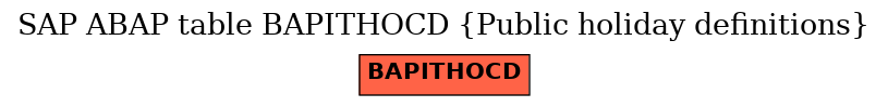 E-R Diagram for table BAPITHOCD (Public holiday definitions)