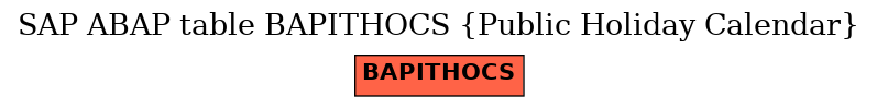 E-R Diagram for table BAPITHOCS (Public Holiday Calendar)