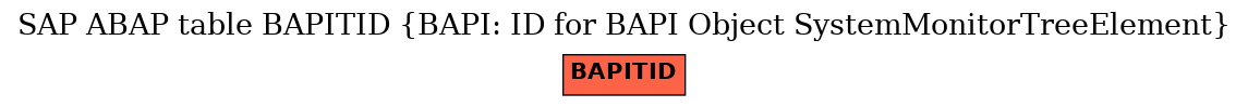 E-R Diagram for table BAPITID (BAPI: ID for BAPI Object SystemMonitorTreeElement)