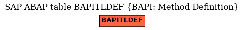 E-R Diagram for table BAPITLDEF (BAPI: Method Definition)