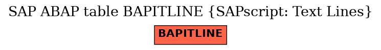 E-R Diagram for table BAPITLINE (SAPscript: Text Lines)