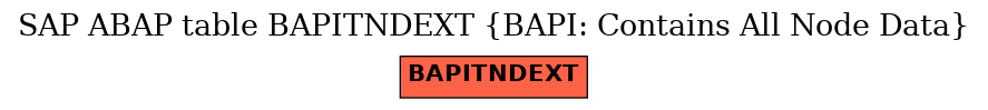 E-R Diagram for table BAPITNDEXT (BAPI: Contains All Node Data)