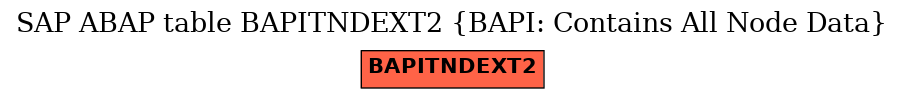 E-R Diagram for table BAPITNDEXT2 (BAPI: Contains All Node Data)