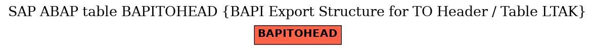 E-R Diagram for table BAPITOHEAD (BAPI Export Structure for TO Header / Table LTAK)