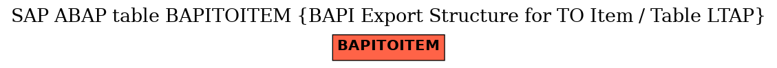 E-R Diagram for table BAPITOITEM (BAPI Export Structure for TO Item / Table LTAP)