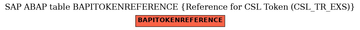 E-R Diagram for table BAPITOKENREFERENCE (Reference for CSL Token (CSL_TR_EXS))