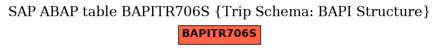 E-R Diagram for table BAPITR706S (Trip Schema: BAPI Structure)