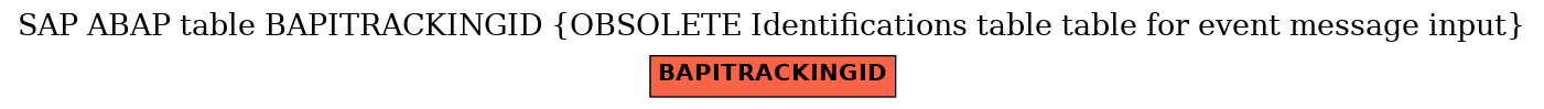 E-R Diagram for table BAPITRACKINGID (OBSOLETE Identifications table table for event message input)