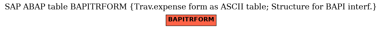 E-R Diagram for table BAPITRFORM (Trav.expense form as ASCII table; Structure for BAPI interf.)