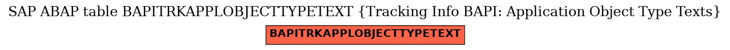 E-R Diagram for table BAPITRKAPPLOBJECTTYPETEXT (Tracking Info BAPI: Application Object Type Texts)