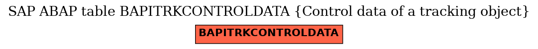 E-R Diagram for table BAPITRKCONTROLDATA (Control data of a tracking object)