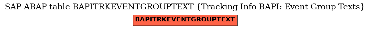 E-R Diagram for table BAPITRKEVENTGROUPTEXT (Tracking Info BAPI: Event Group Texts)