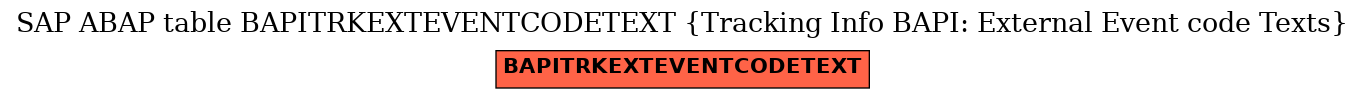 E-R Diagram for table BAPITRKEXTEVENTCODETEXT (Tracking Info BAPI: External Event code Texts)