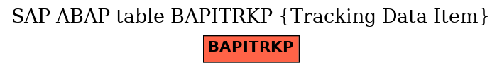 E-R Diagram for table BAPITRKP (Tracking Data Item)