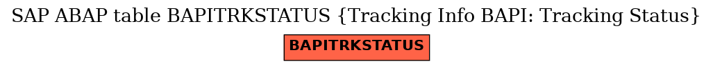 E-R Diagram for table BAPITRKSTATUS (Tracking Info BAPI: Tracking Status)