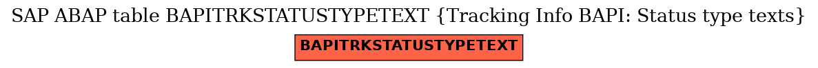 E-R Diagram for table BAPITRKSTATUSTYPETEXT (Tracking Info BAPI: Status type texts)