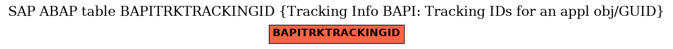 E-R Diagram for table BAPITRKTRACKINGID (Tracking Info BAPI: Tracking IDs for an appl obj/GUID)