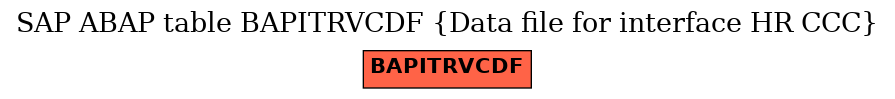 E-R Diagram for table BAPITRVCDF (Data file for interface HR CCC)